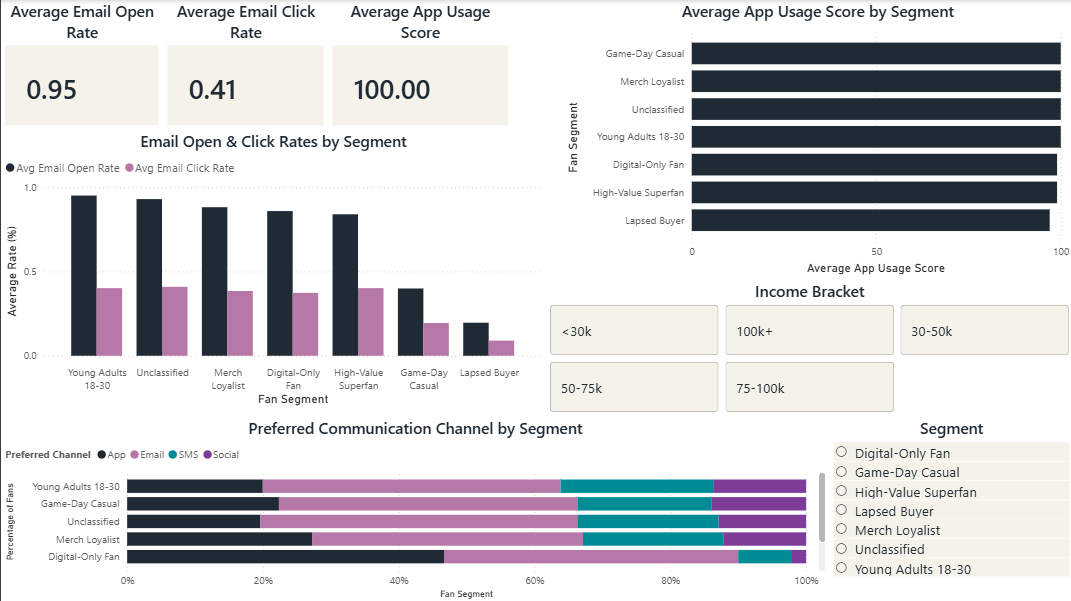 Digital Engagement Dashboard
